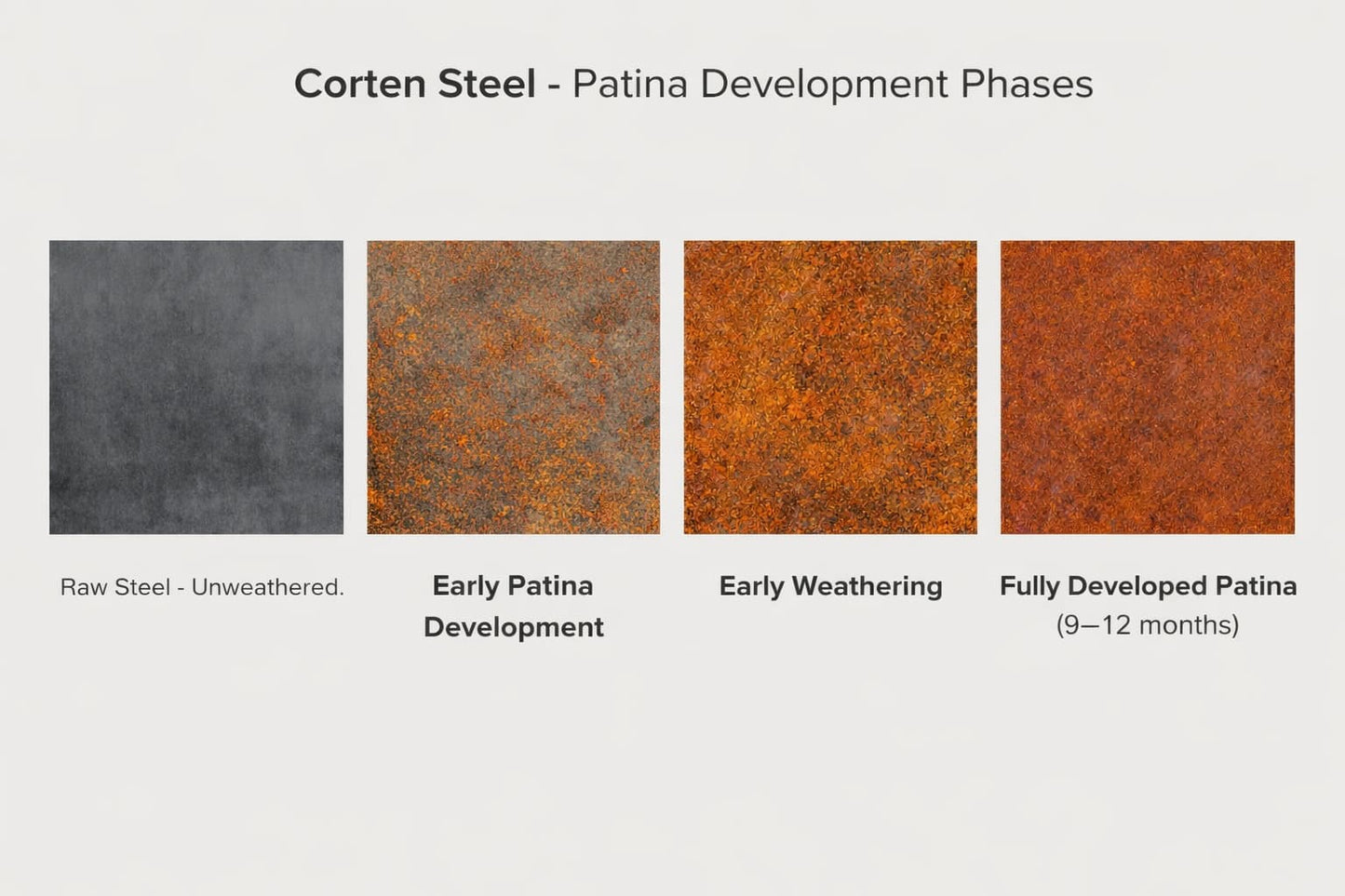 Corten steel weathering process showing development of protective rust patina