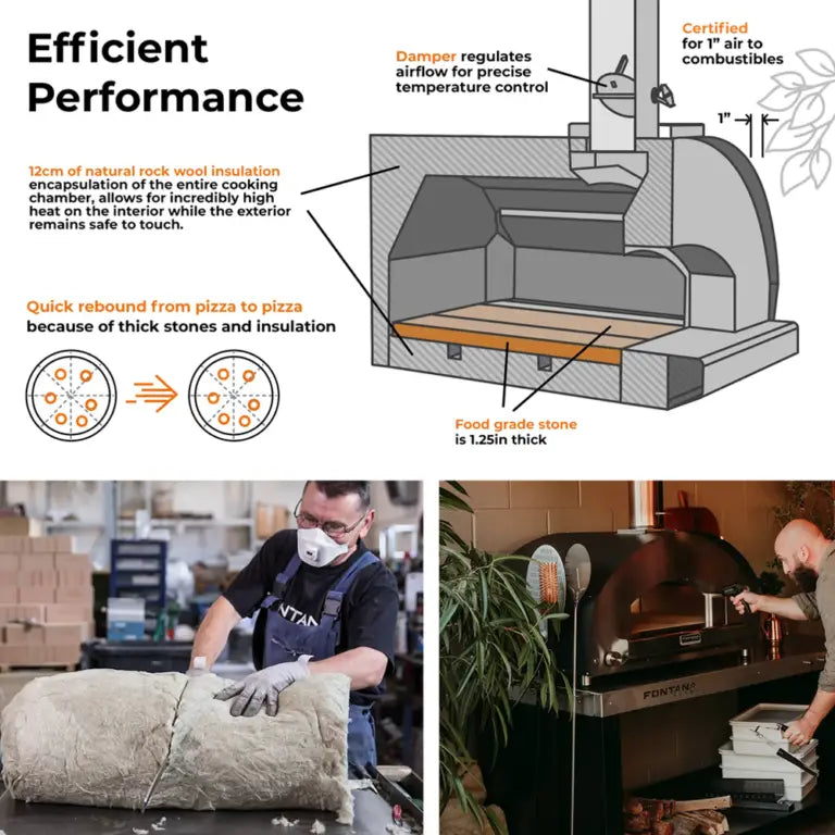 Fontana Mangiafuoco, Anthracite, Build in, Wood Fired Pizza Oven