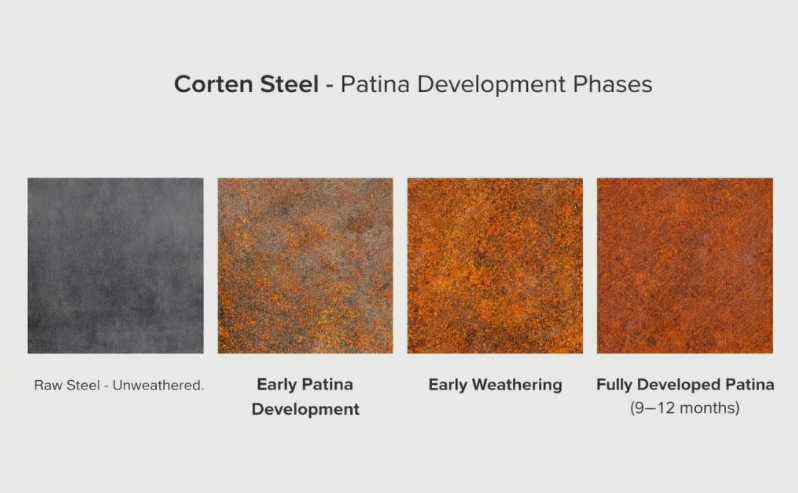 Corten steel weathering process showing development of protective rust patina