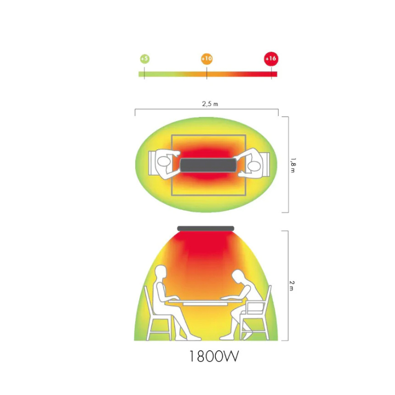 MO-EL, Heatwave Hot Top Infrared Heater, 1800W Black Outdoor