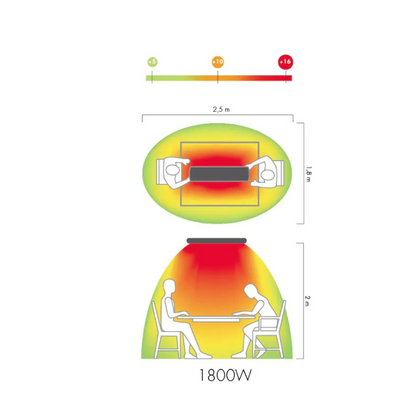 MO-EL, Heatwave Hot Top Infrared Heater, 1800W Black Outdoor