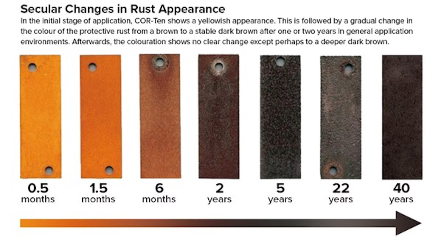 Corten Steel Moongate – 2.2 Meter ring