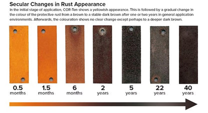 Corten Steel Moongate – 2.2 Meter ring