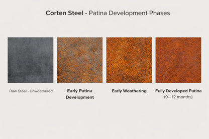 Corten steel weathering process showing development of protective rust patina